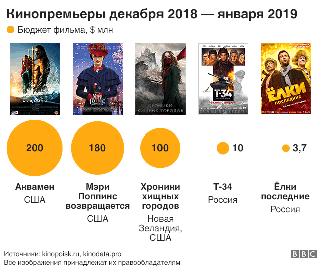 Новости Нижний Новгород ВКонтакте