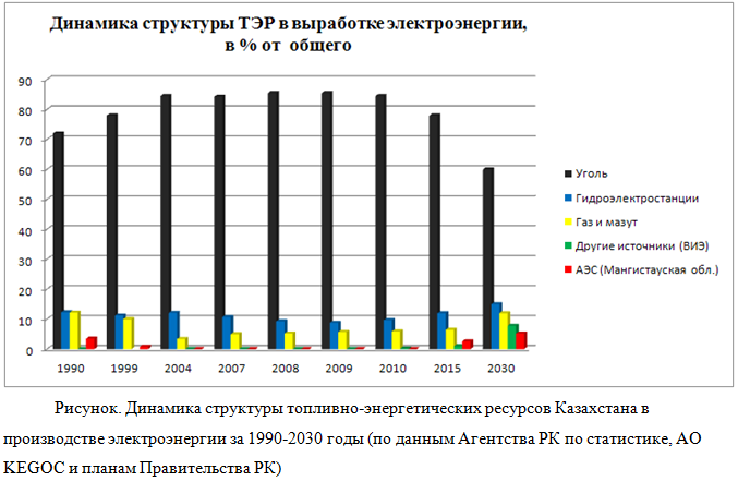 Структура топливно энергетических ресурсов