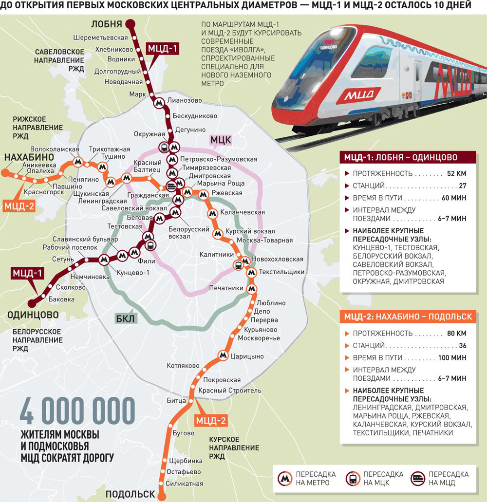 Расписание электричек д1