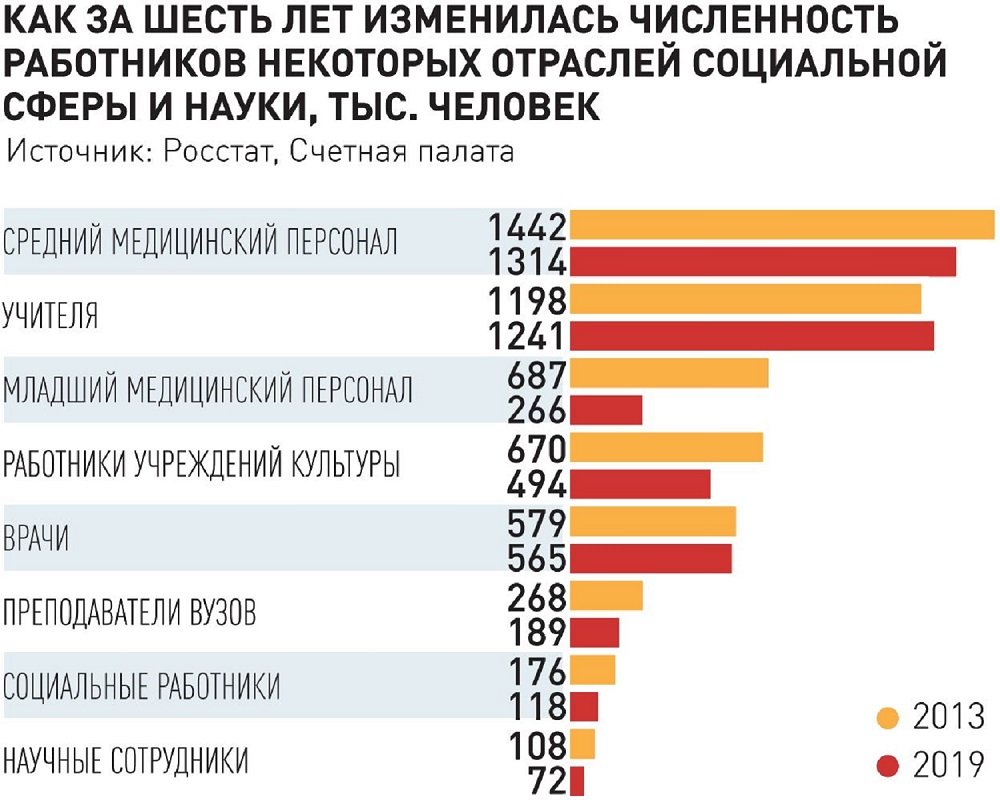 Повысятся ли зарплаты бюджетникам. Повышение зарплаты бюджетникам в 2022. О повышении окладов бюджетникам в 2022 году. Повышение зарплаты бюджетникам в 2022 году.